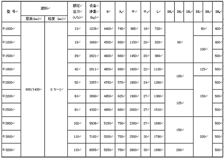水處理設備生產(chǎn)廠家,過濾器,一體化污水設備,湖南廢水處理 水處理設備生產(chǎn)廠家,過濾器,一體化污水設備,湖南廢水處理